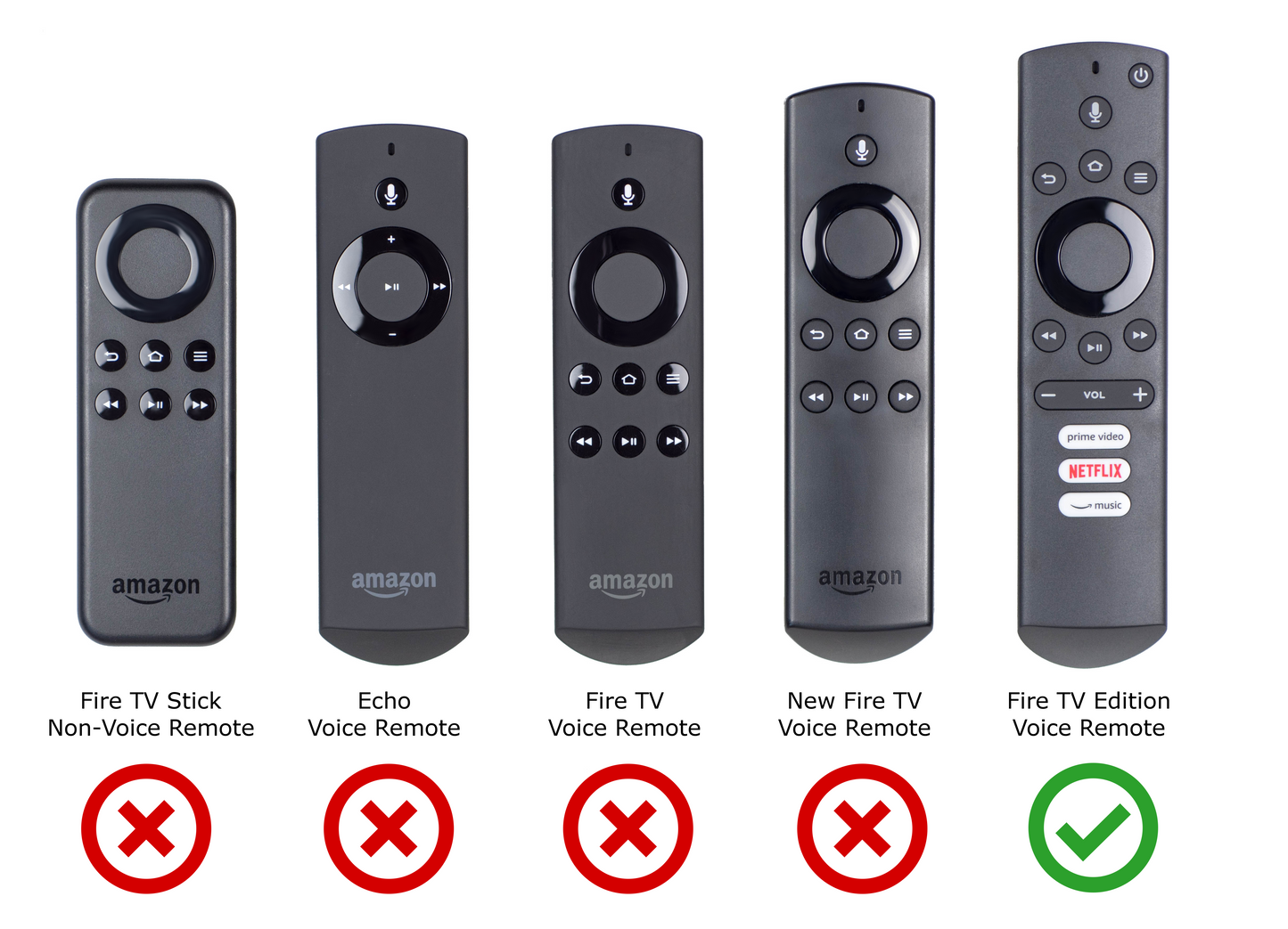 Remote Cover - for Amazon Fire TV Edition Smart TV Voice Remote